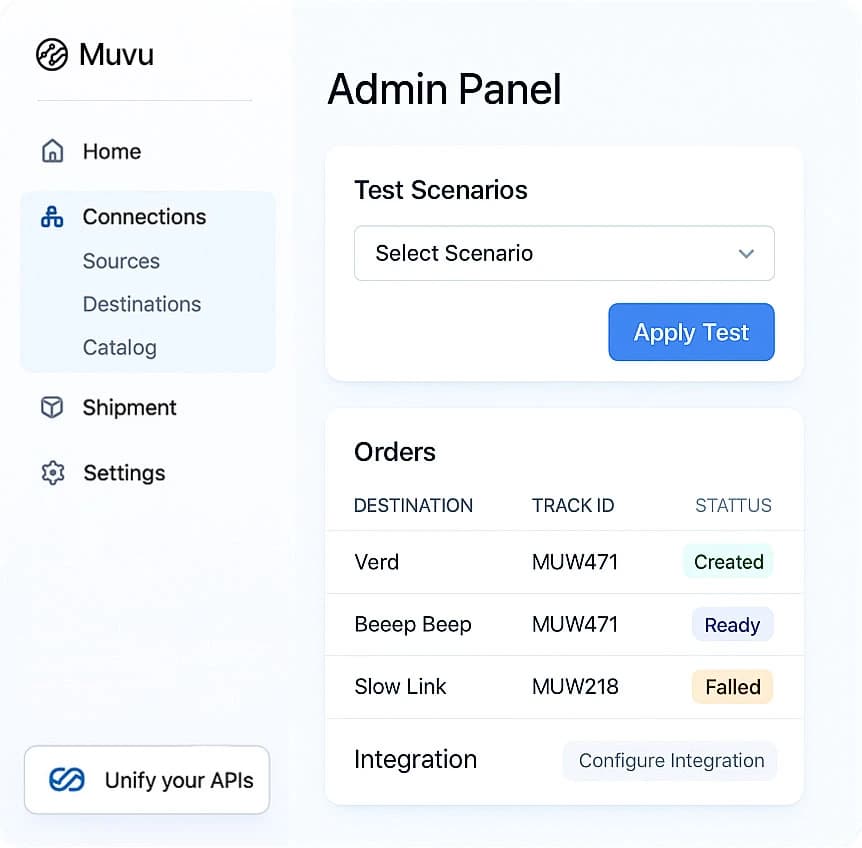 Admin Panel for Full Control