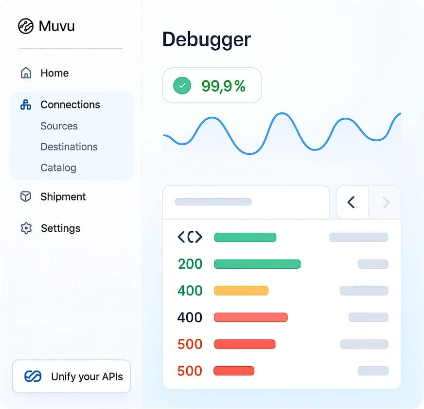 Live API Debugger